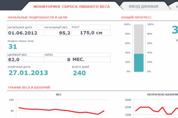 Кракен не работает сегодня